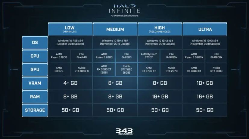 Spécifications PC Halo Infinite