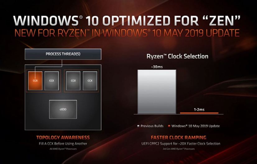 Connaissance de la topologie Windows 10.  Source de l'image : AMD