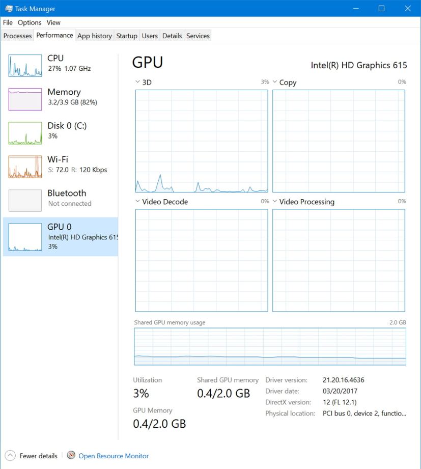 Performances du GPU sur le Gestionnaire des tâches