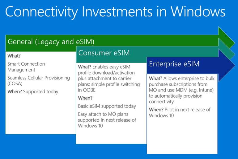 eSIM sur Windows 10