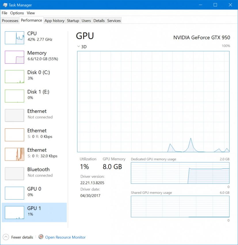 Suivi GPU du Gestionnaire des tâches