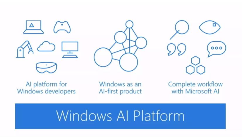 Plateforme Windows IA