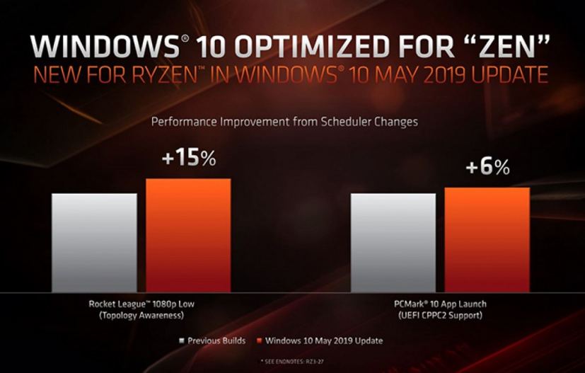 Correctif du planificateur Windows 10.  Source de l'image : AMD