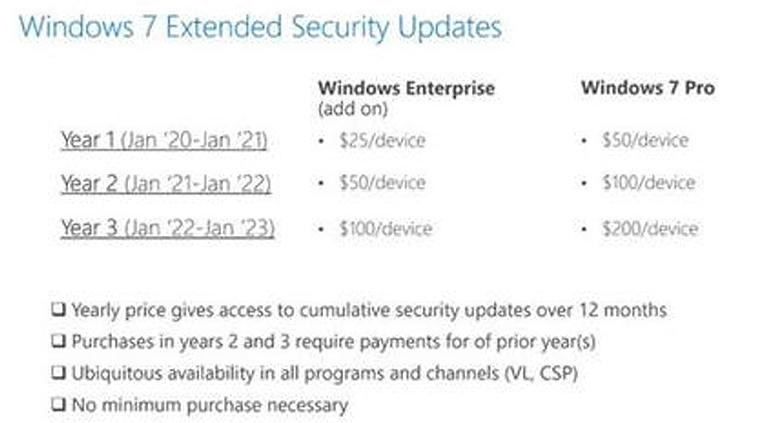 Tableau des tarifs des mises à jour Windows 10