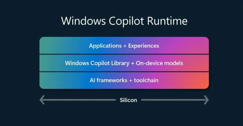 Runtime copilote Windows